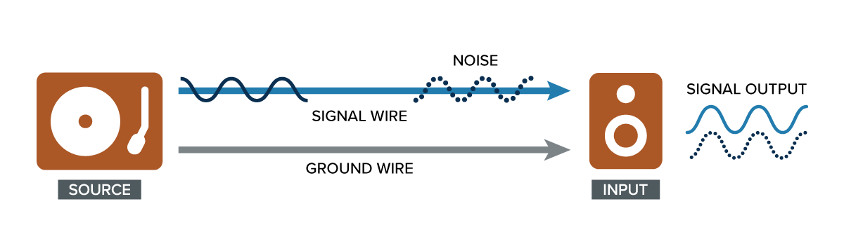 Cabluri audio echilibrate (XLR) vs cabluri audio neechilibrate (RCA)