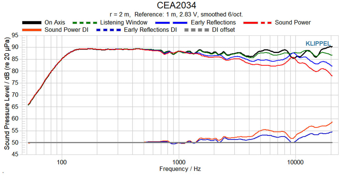 Ascendo The5 Passive On Wall - boxă pasivă de perete